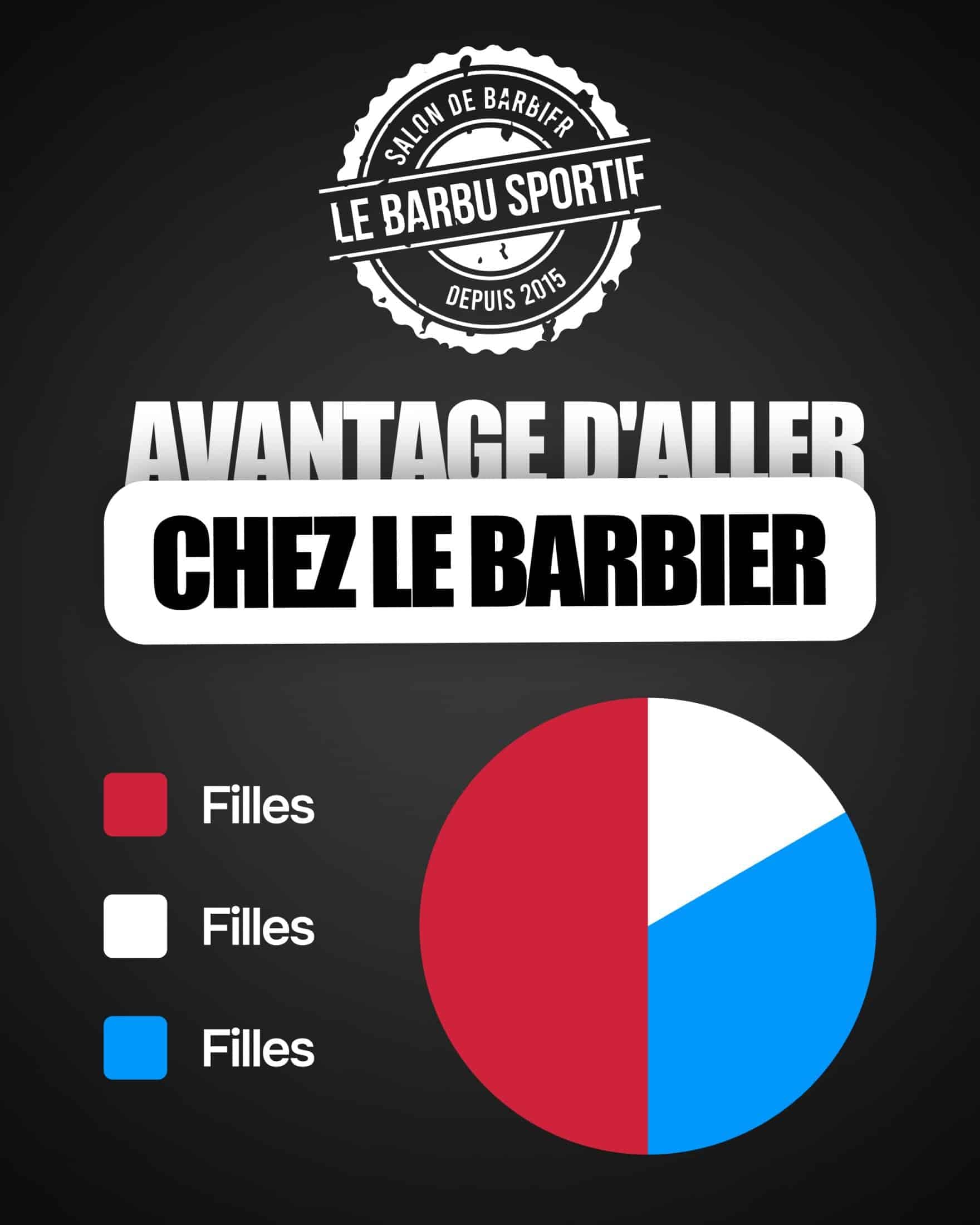 Best » barber shop Le Barbu Sportif de Notre-Dame-des-Prairies